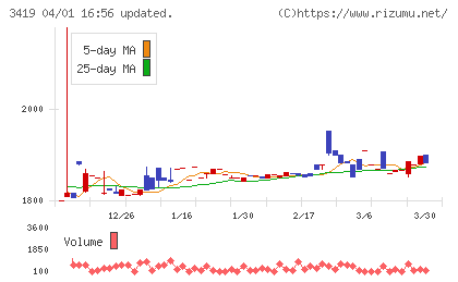 アートグリーンチャート