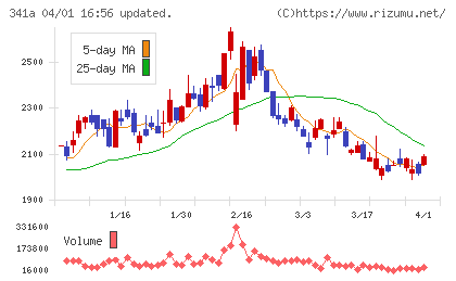 トヨコーチャート