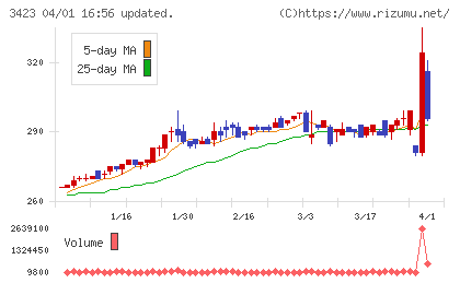 エスイーチャート