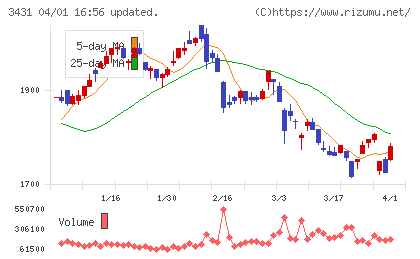 宮地エンジニアリンググループチャート