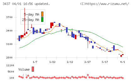 特殊電極チャート