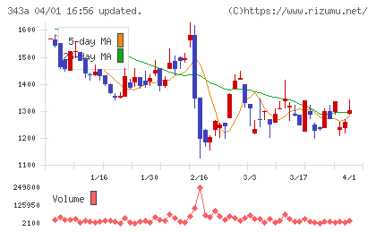 ＩＡＣＥトラベルチャート