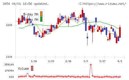 ファーストブラザーズチャート