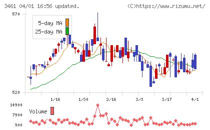 パルマチャート