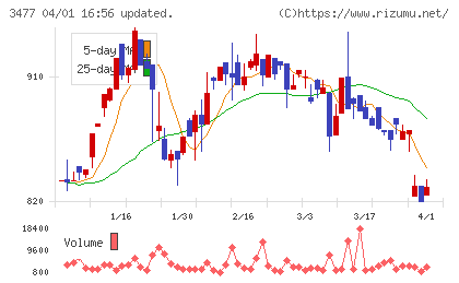 フォーライフチャート