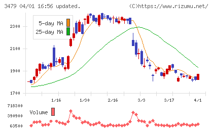 ティーケーピーチャート