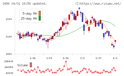 グローバル・リンク・マネジメントチャート