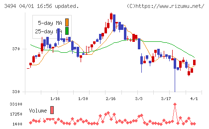 マリオンチャート