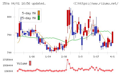 デジタルグリッドチャート
