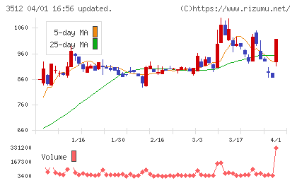 日本フエルトチャート
