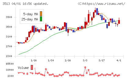 イチカワチャート
