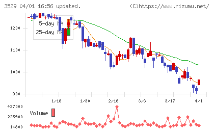 アツギチャート