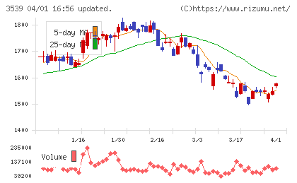 ジャパンミートチャート