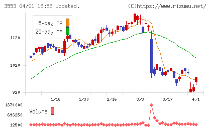共和レザーチャート