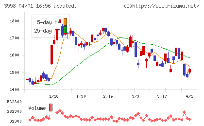 ジェイドグループチャート