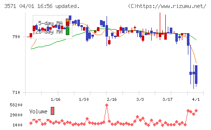 ソトーチャート