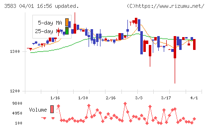 オーベクスチャート