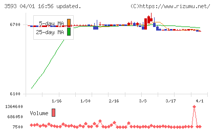 ホギメディカルチャート