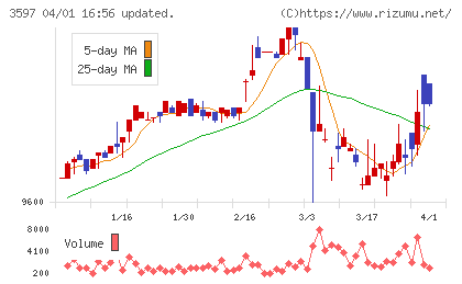 自重堂チャート