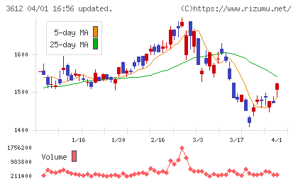 ワールドチャート