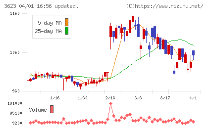 ビリングシステムチャート