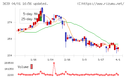 ボルテージチャート
