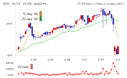 パピレスチャート