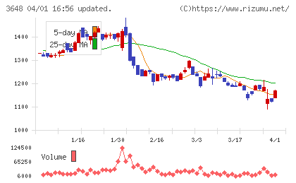 ＡＧＳチャート
