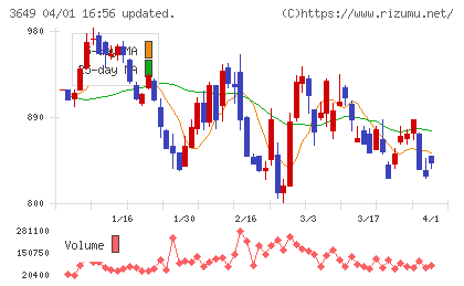 ファインデックスチャート
