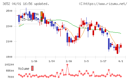 ディジタルメディアプロフェッショナルチャート
