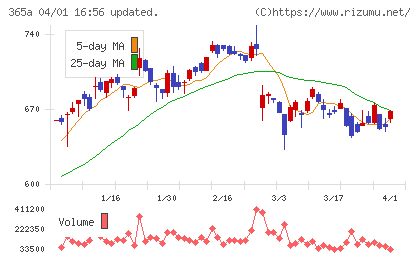 伊澤タオルチャート
