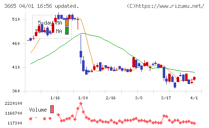 エニグモチャート