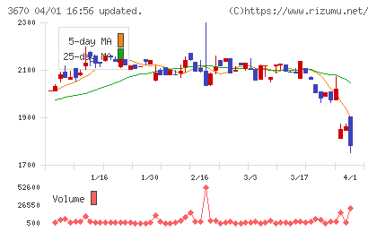 協立情報通信チャート