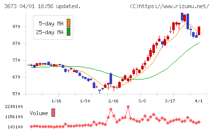 ブロードリーフチャート