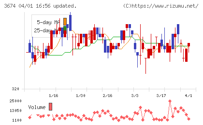 オークファンチャート
