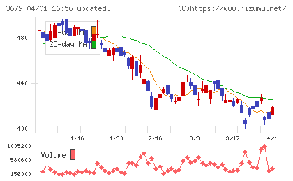 じげんチャート