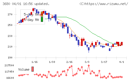 ホットリンクチャート