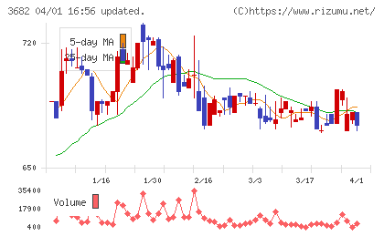 エンカレッジ・テクノロジチャート