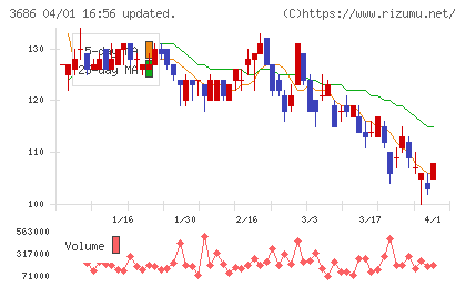 ディー・エル・イーチャート