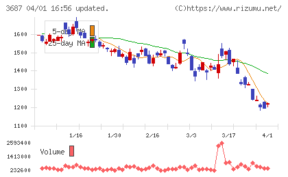フィックスターズチャート