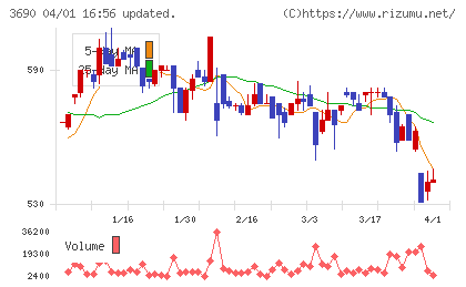 イルグルムチャート