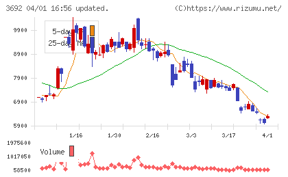FFRIセキュリティチャート