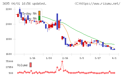ＧＭＯプロダクトプラットフォームチャート