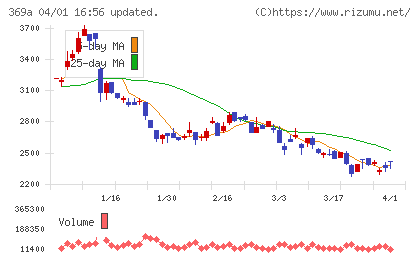 エータイチャート