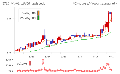 ジョルダンチャート