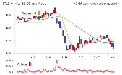情報企画チャート