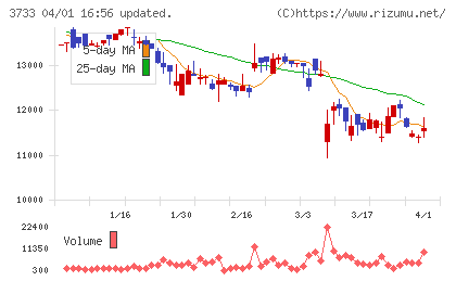 ソフトウェア・サービスチャート