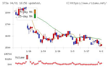 リップスチャート