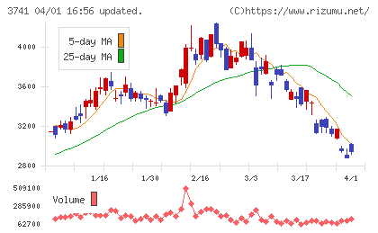 セックチャート