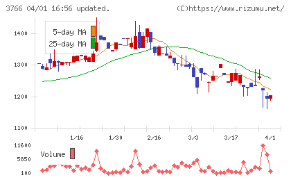 システムズ・デザインチャート